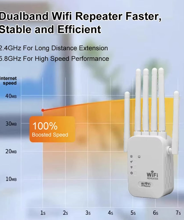 1200Mbps Dual Band WiFi Extender – 2.4G 5G Dual-Band Wireless Signal Booster 